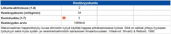 Kestävyyskunto