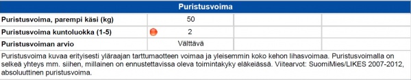 Puristusvoima