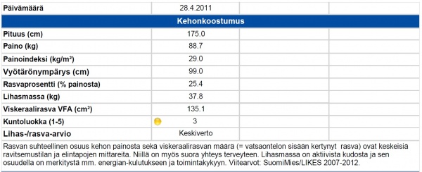 Kehonkoostumus